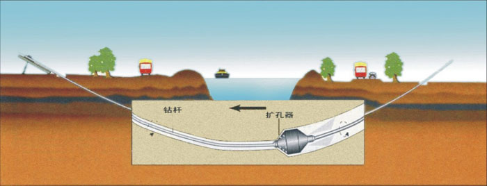 永定pe管道穿越